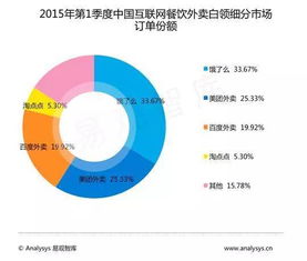 網(wǎng)絡(luò)訂餐暗藏食品安全隱患，你還敢放心吃嗎？