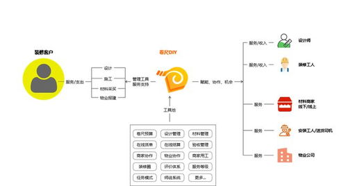 裝修行業(yè)互聯(lián)網(wǎng)轉(zhuǎn)型的邏輯 讓服務(wù)者被看見(jiàn)的變革之路